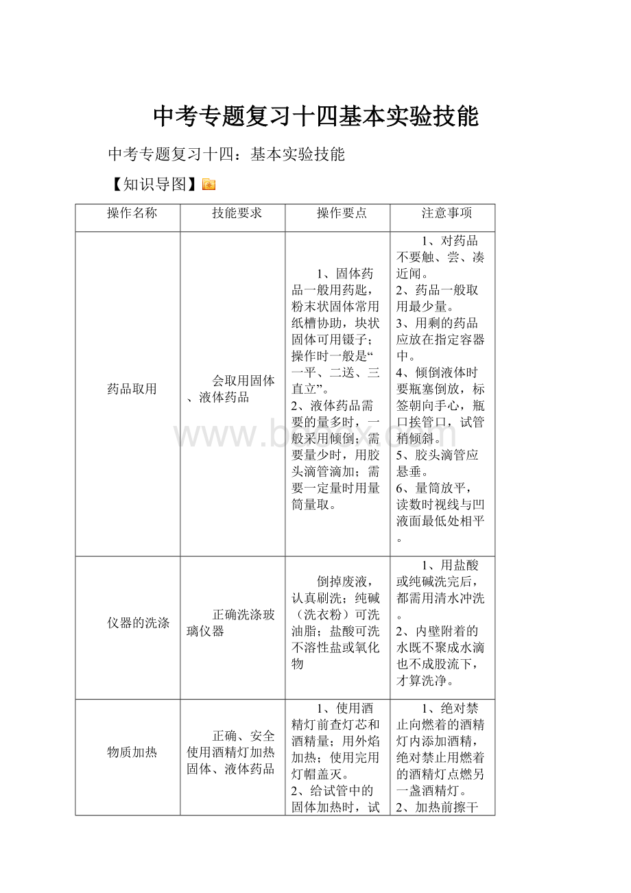 中考专题复习十四基本实验技能.docx