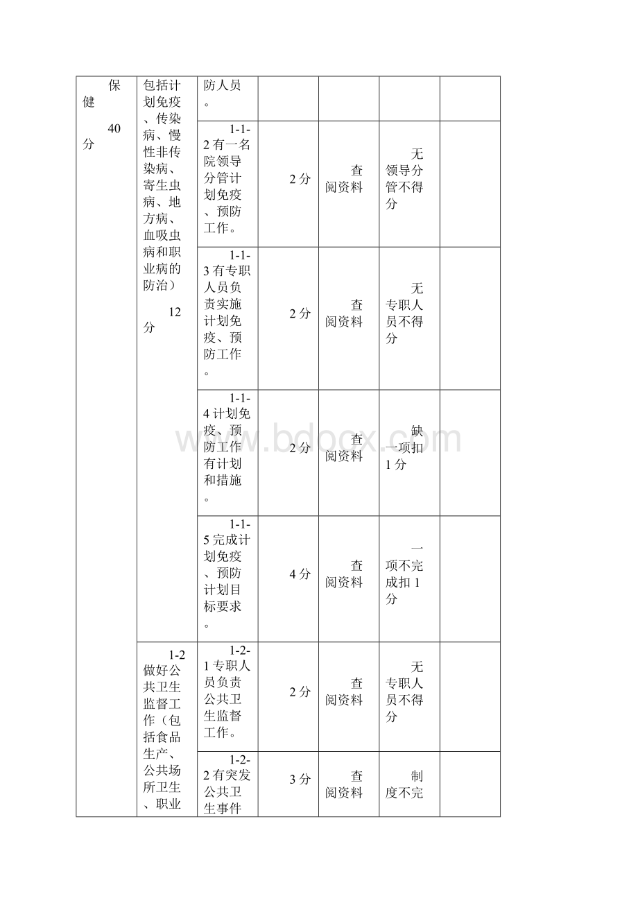 一级医院评价标准试行.docx_第2页