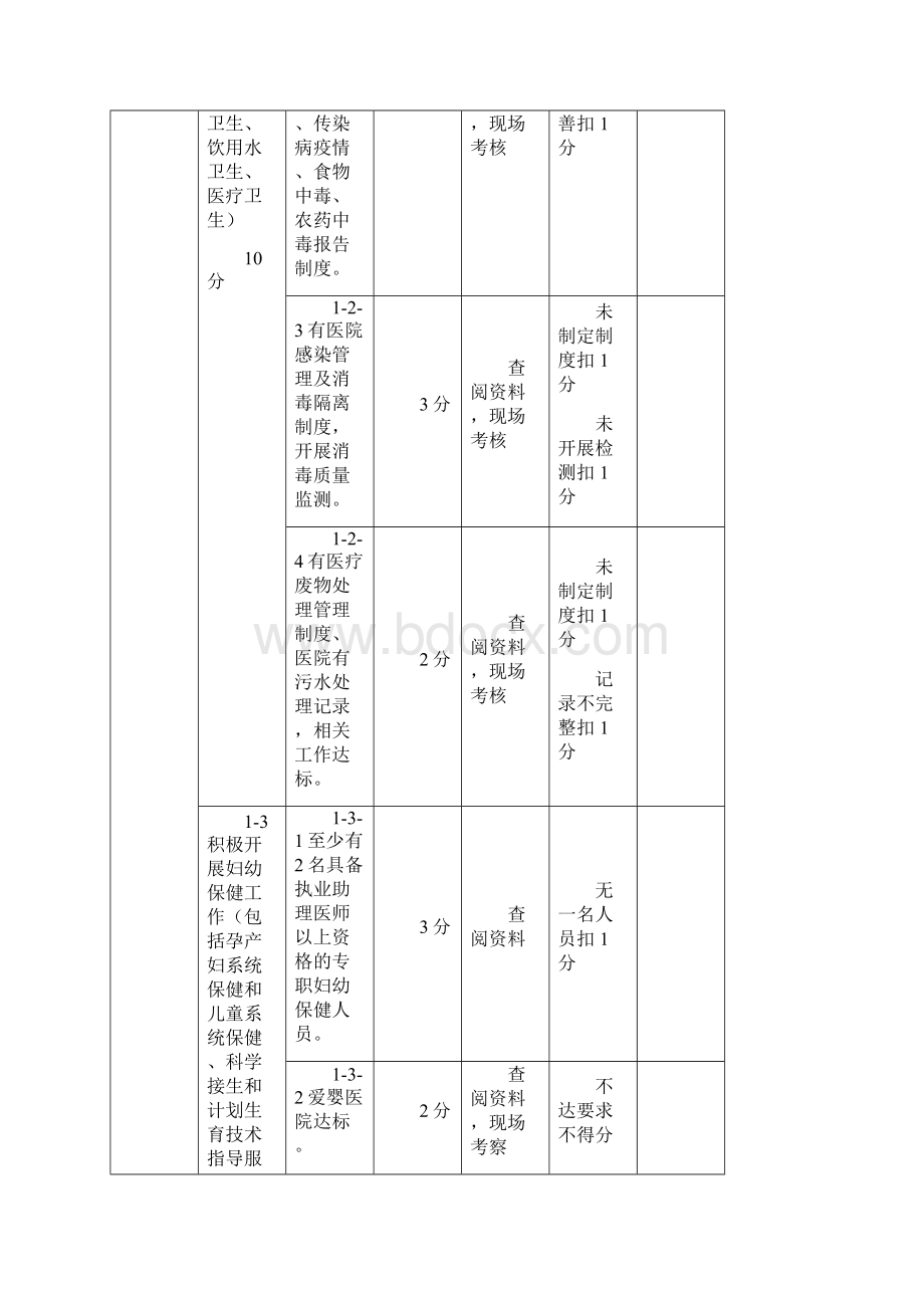 一级医院评价标准试行.docx_第3页