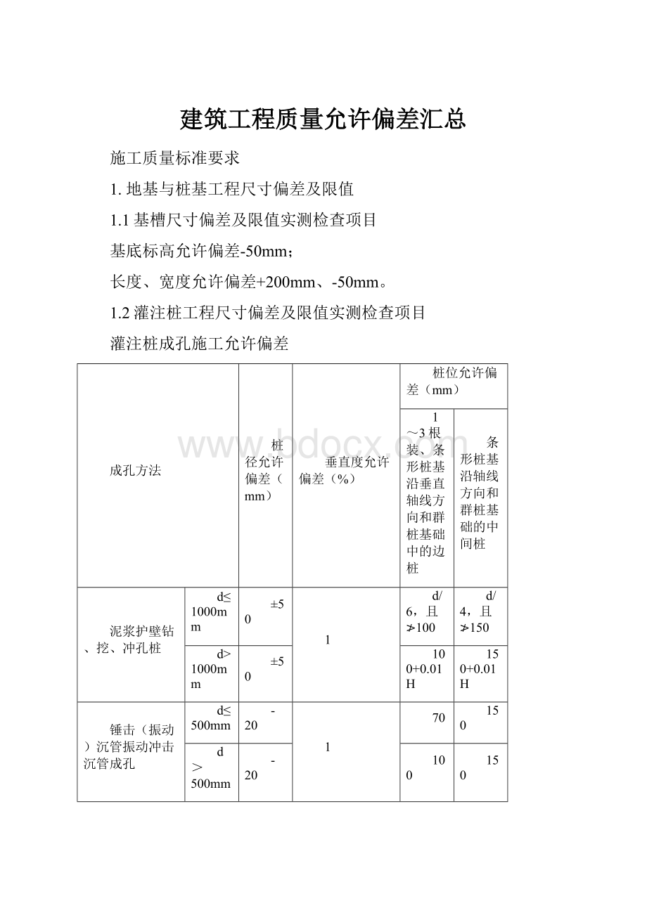 建筑工程质量允许偏差汇总.docx