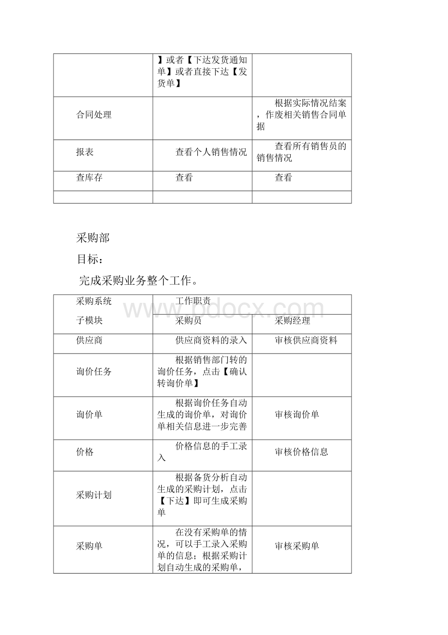 各个部门在ERP系统中工作职责.docx_第2页