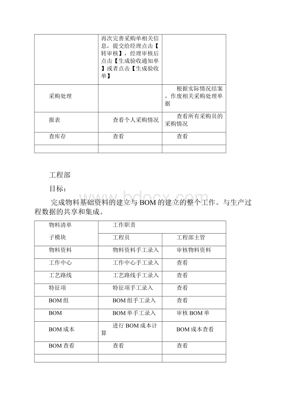 各个部门在ERP系统中工作职责.docx_第3页