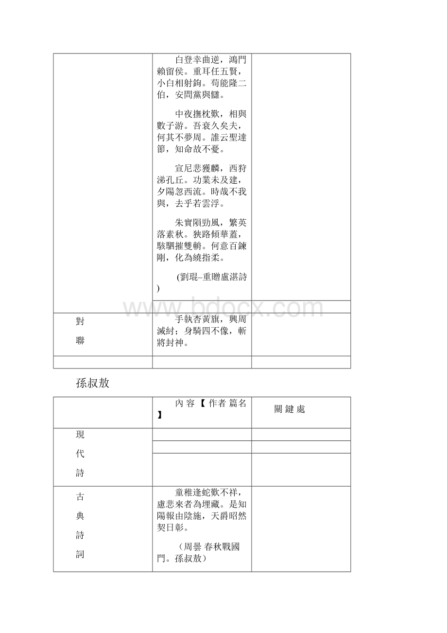 诗词对联里的人物.docx_第2页