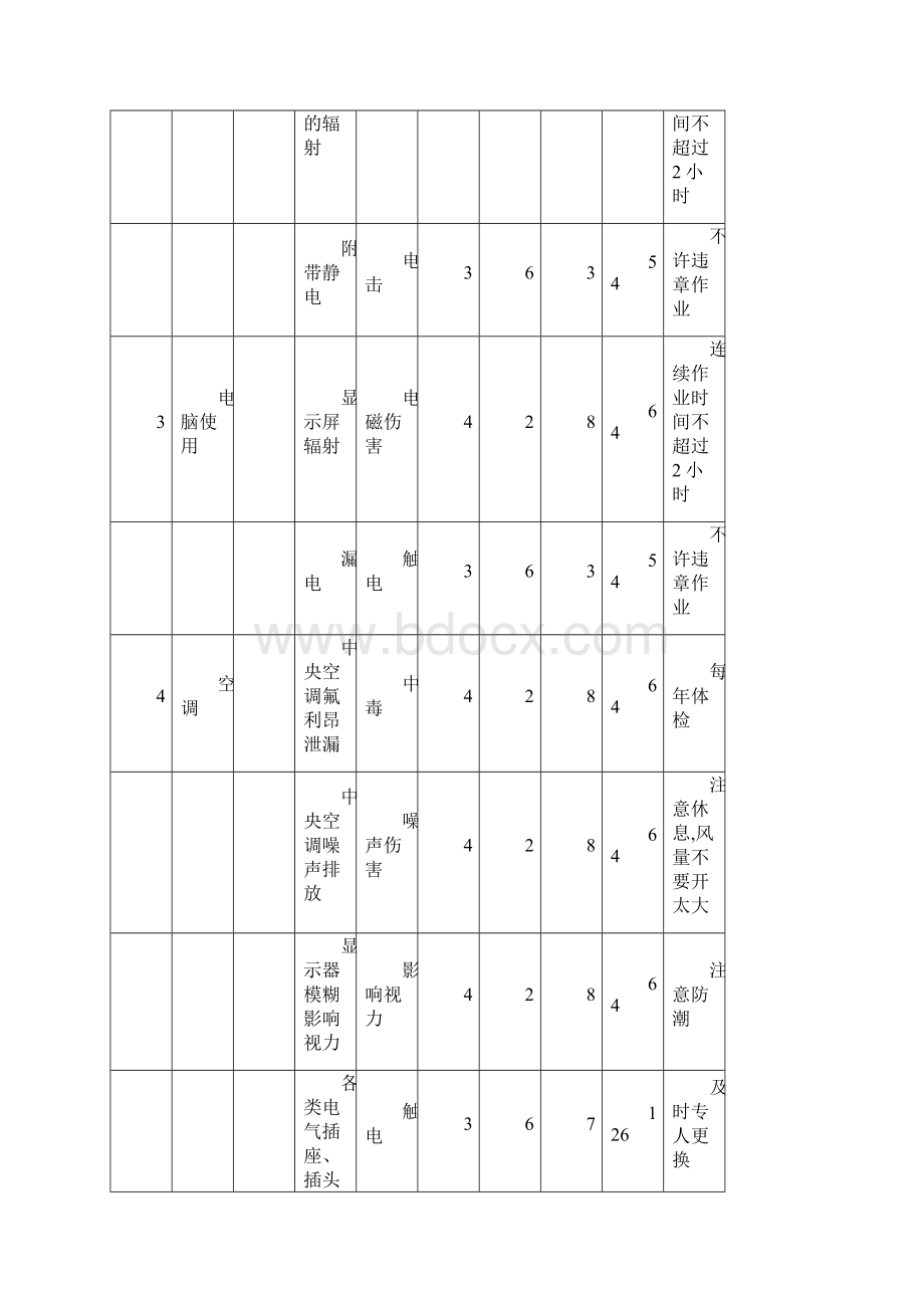 危险源及重大危险源清单.docx_第2页