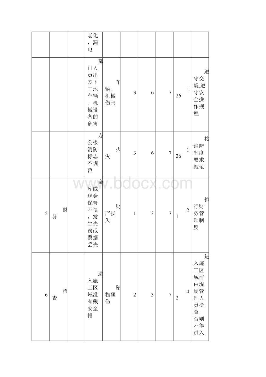 危险源及重大危险源清单.docx_第3页