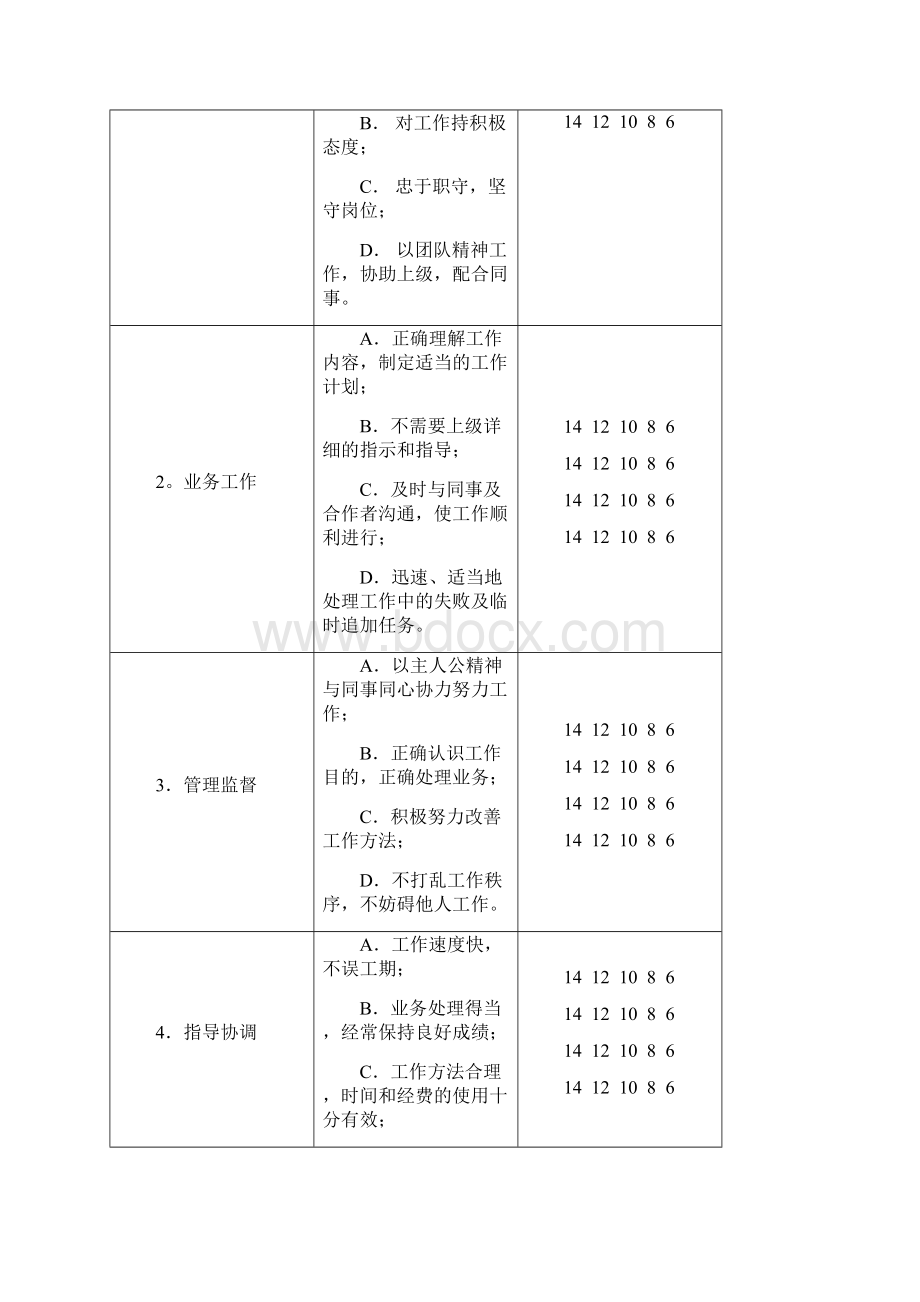 富士康个员工绩效评价表.docx_第3页