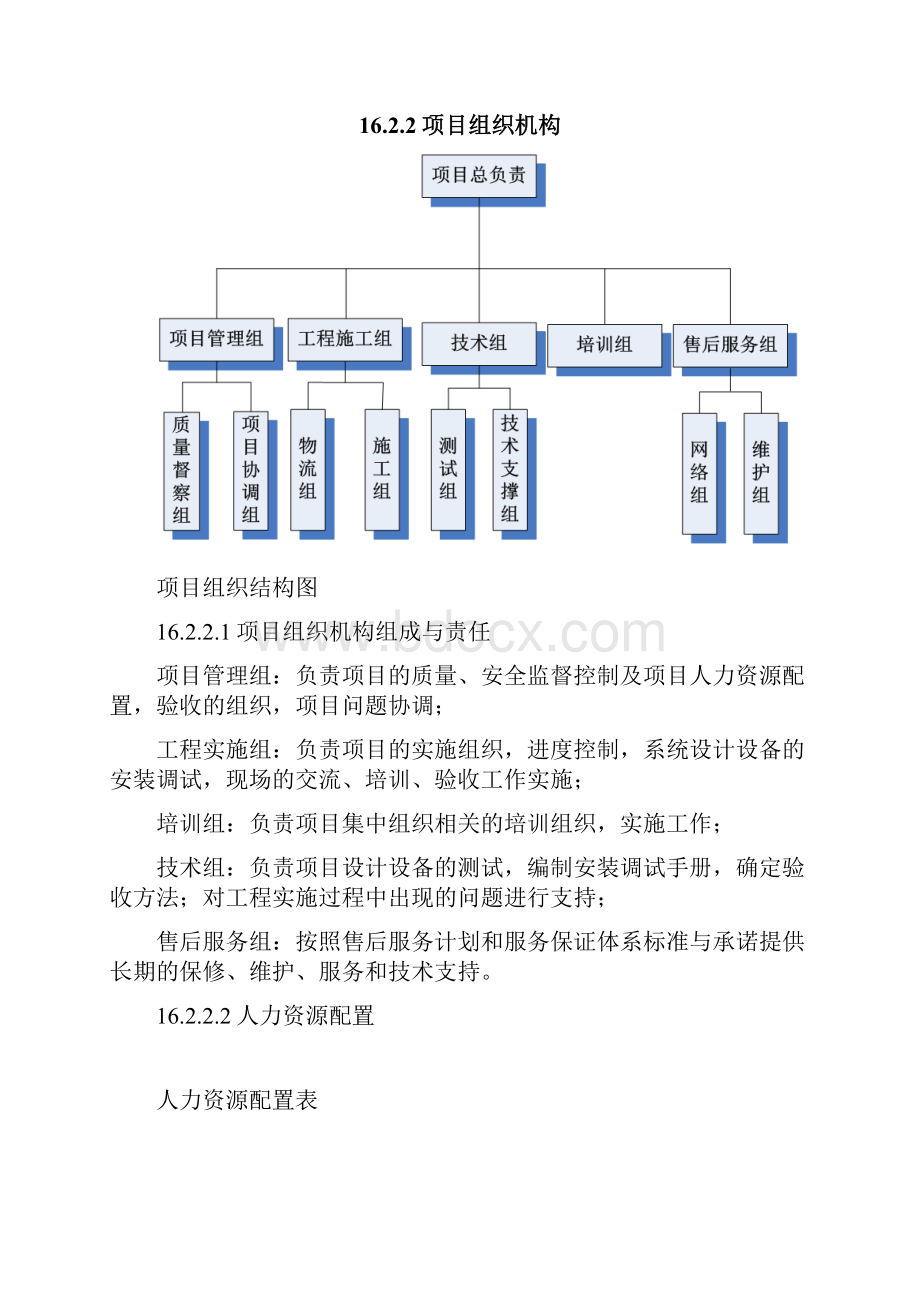 17产品安装调试方案.docx_第2页