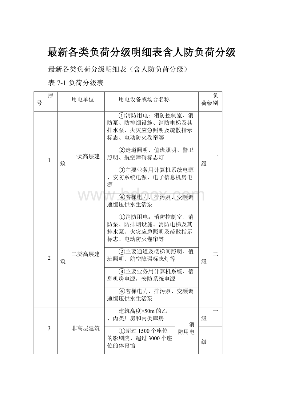 最新各类负荷分级明细表含人防负荷分级.docx_第1页