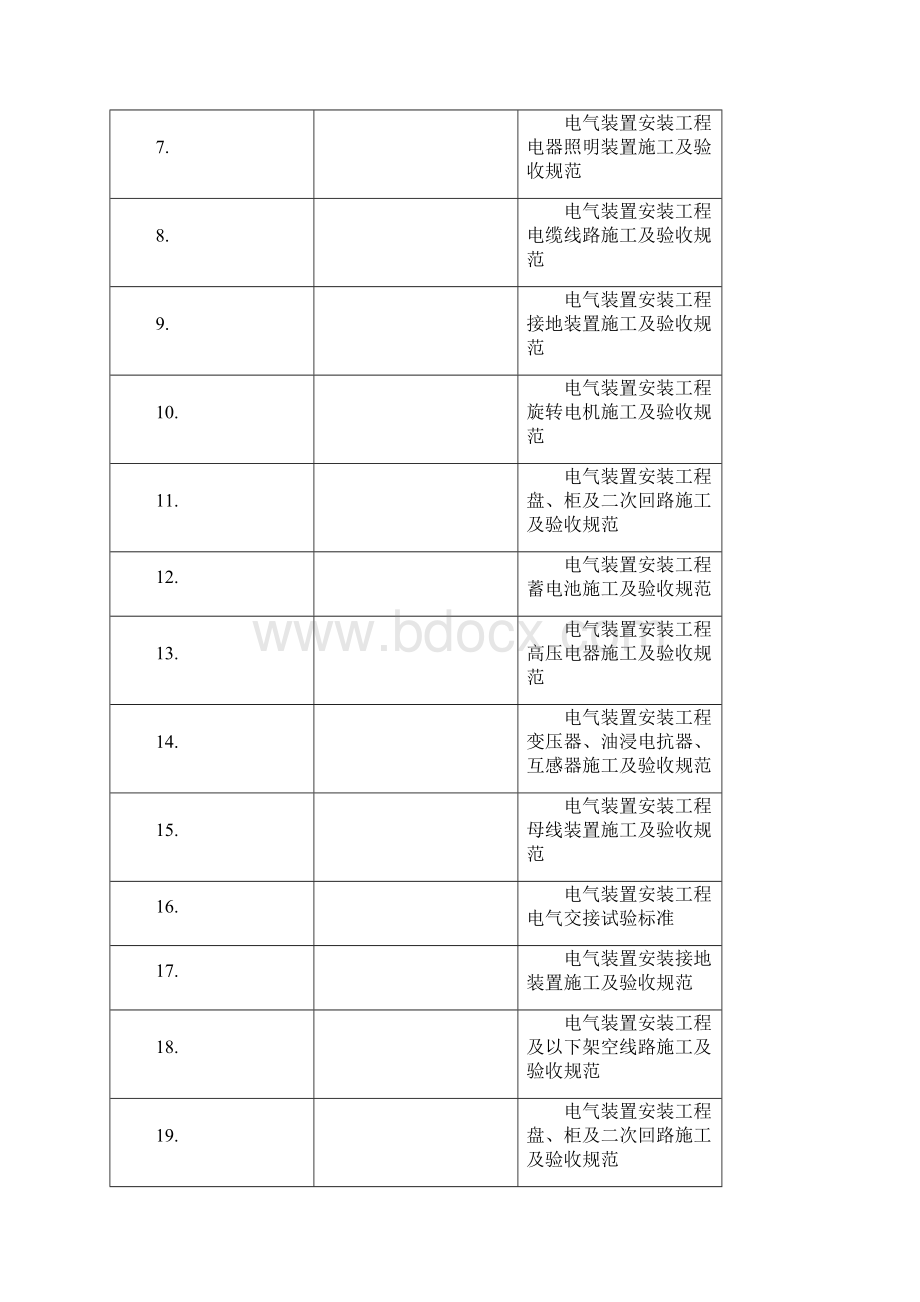 高低压配电安装工程施工技术指导文件工程部.docx_第3页