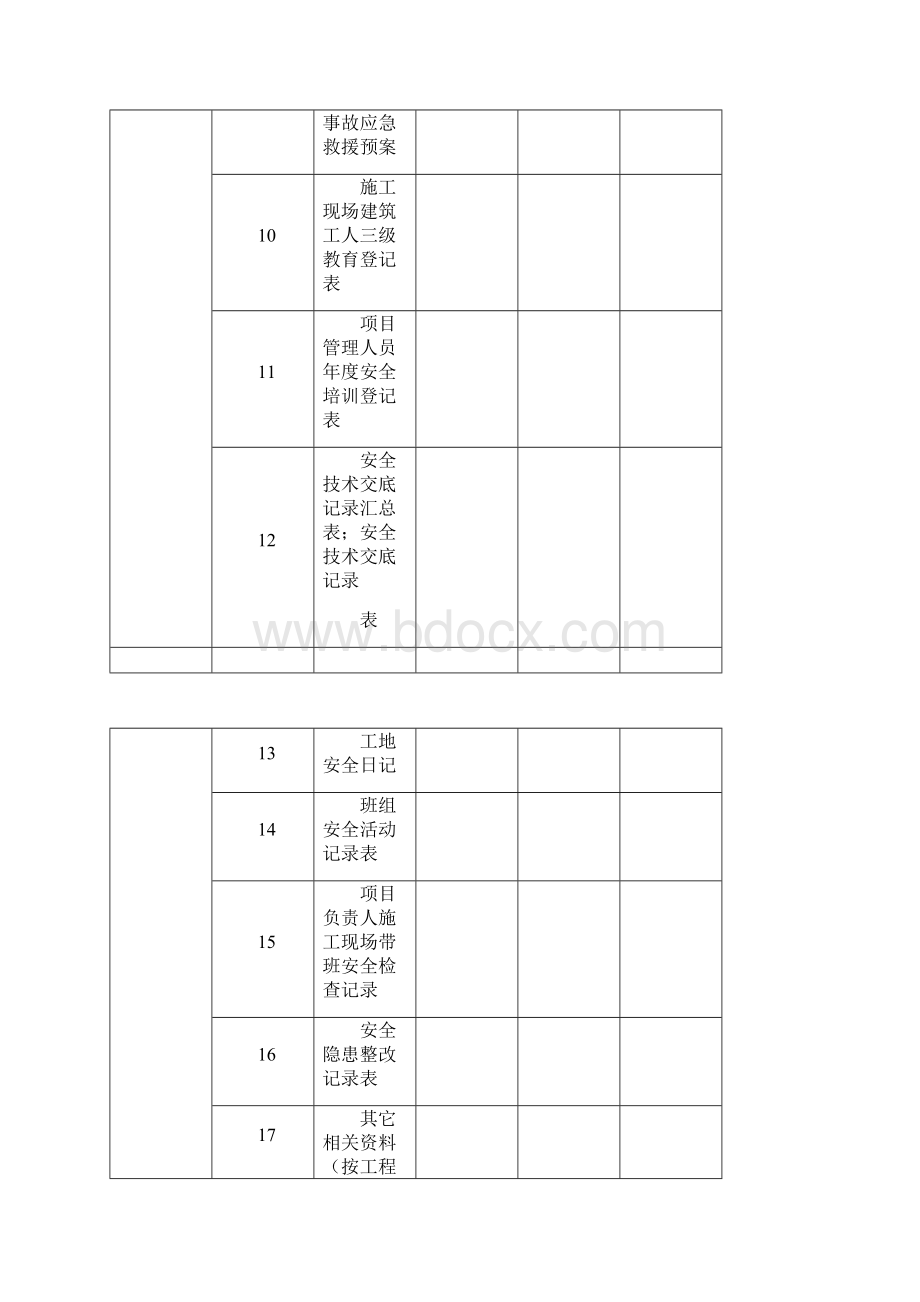 建设工程施工安全监督管理台账.docx_第3页