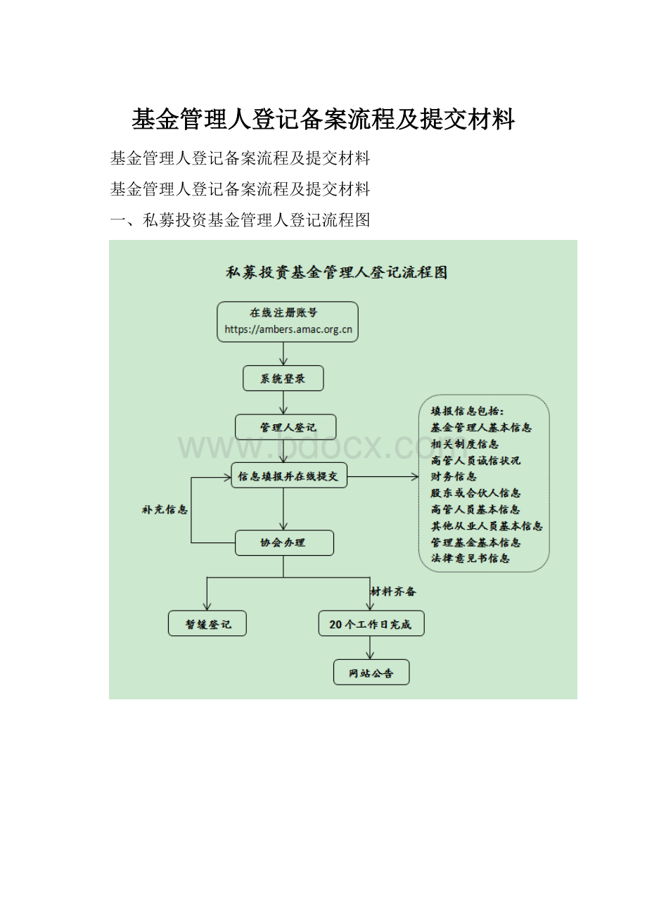 基金管理人登记备案流程及提交材料.docx