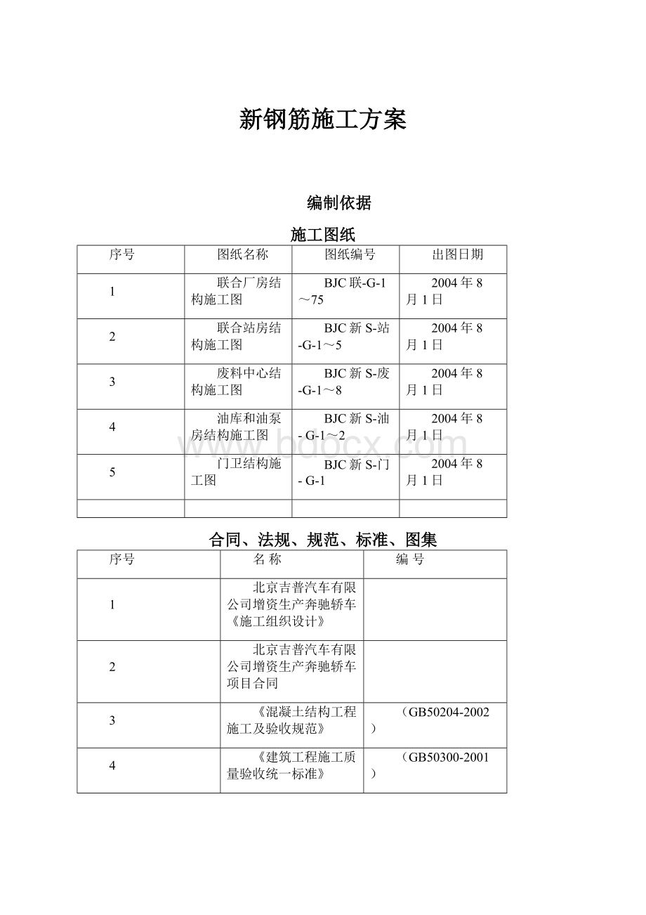 新钢筋施工方案.docx