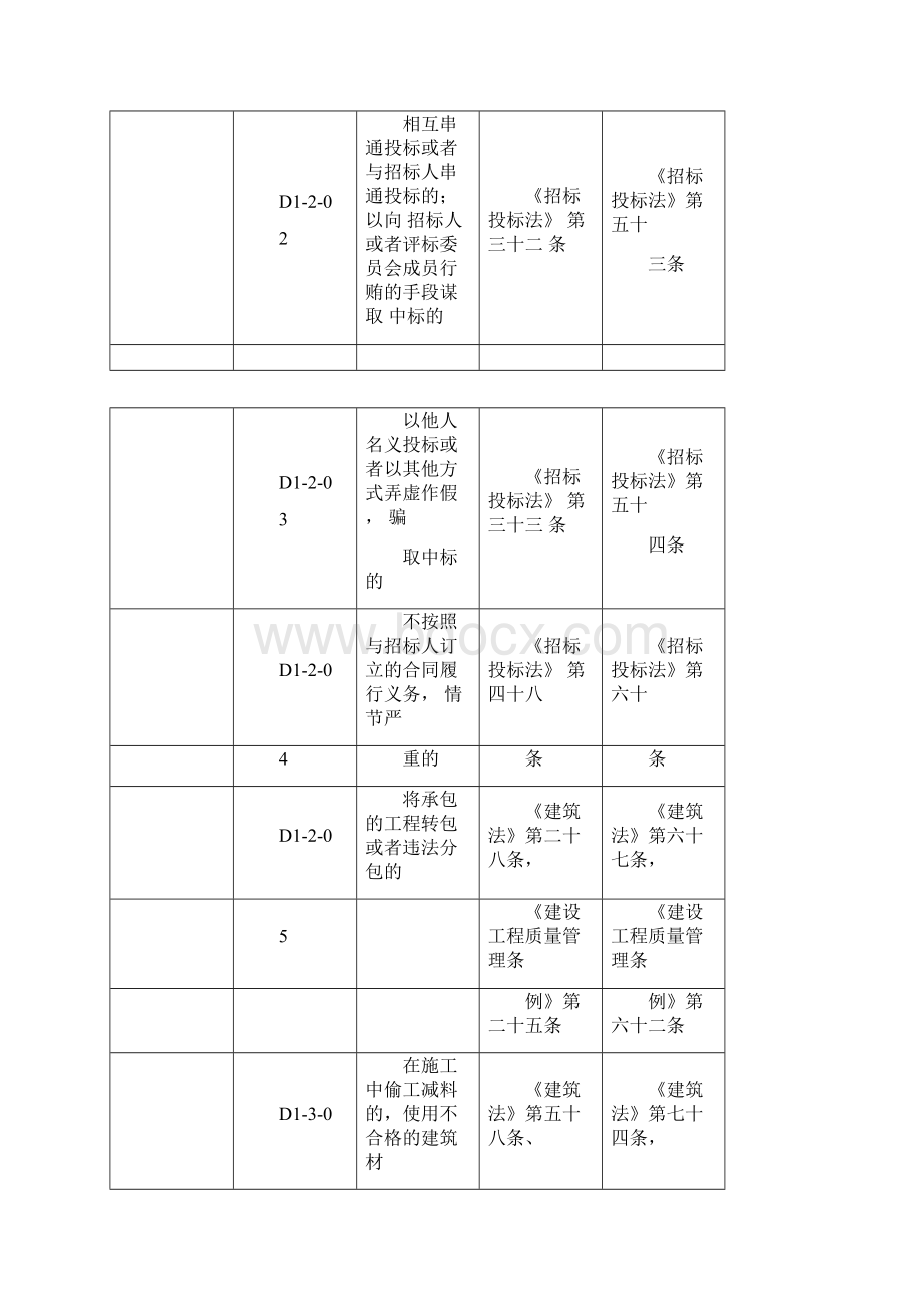 施工单位不良行为记录认定标准.docx_第3页