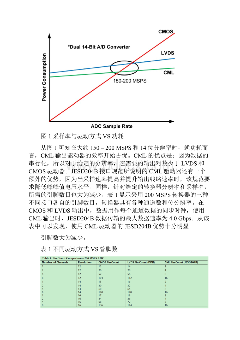 jesd204bFPGA实现.docx_第2页