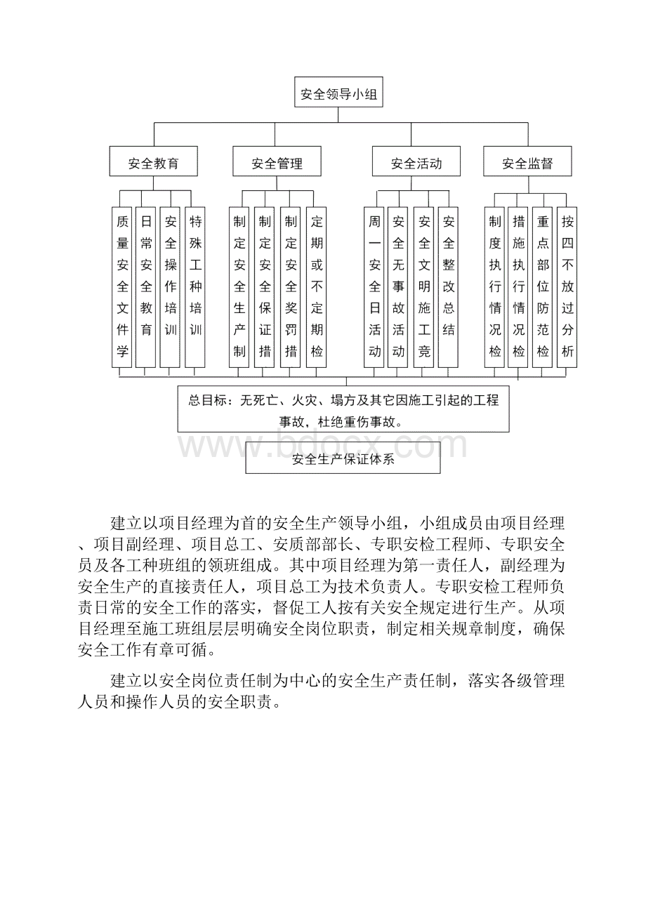 有限空间施工方案污水厂.docx_第3页