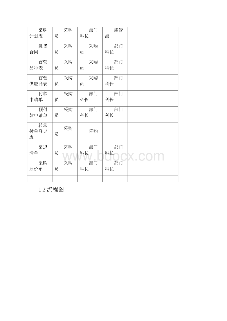 采购部三级岗位流程汇编DOCX 41页.docx_第3页