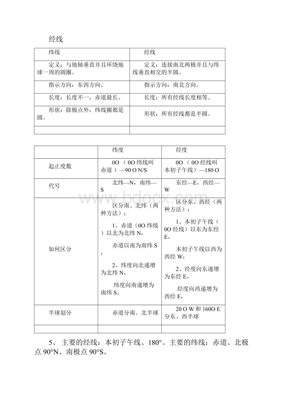 七年级上地理复习要点提纲总结.docx_第2页