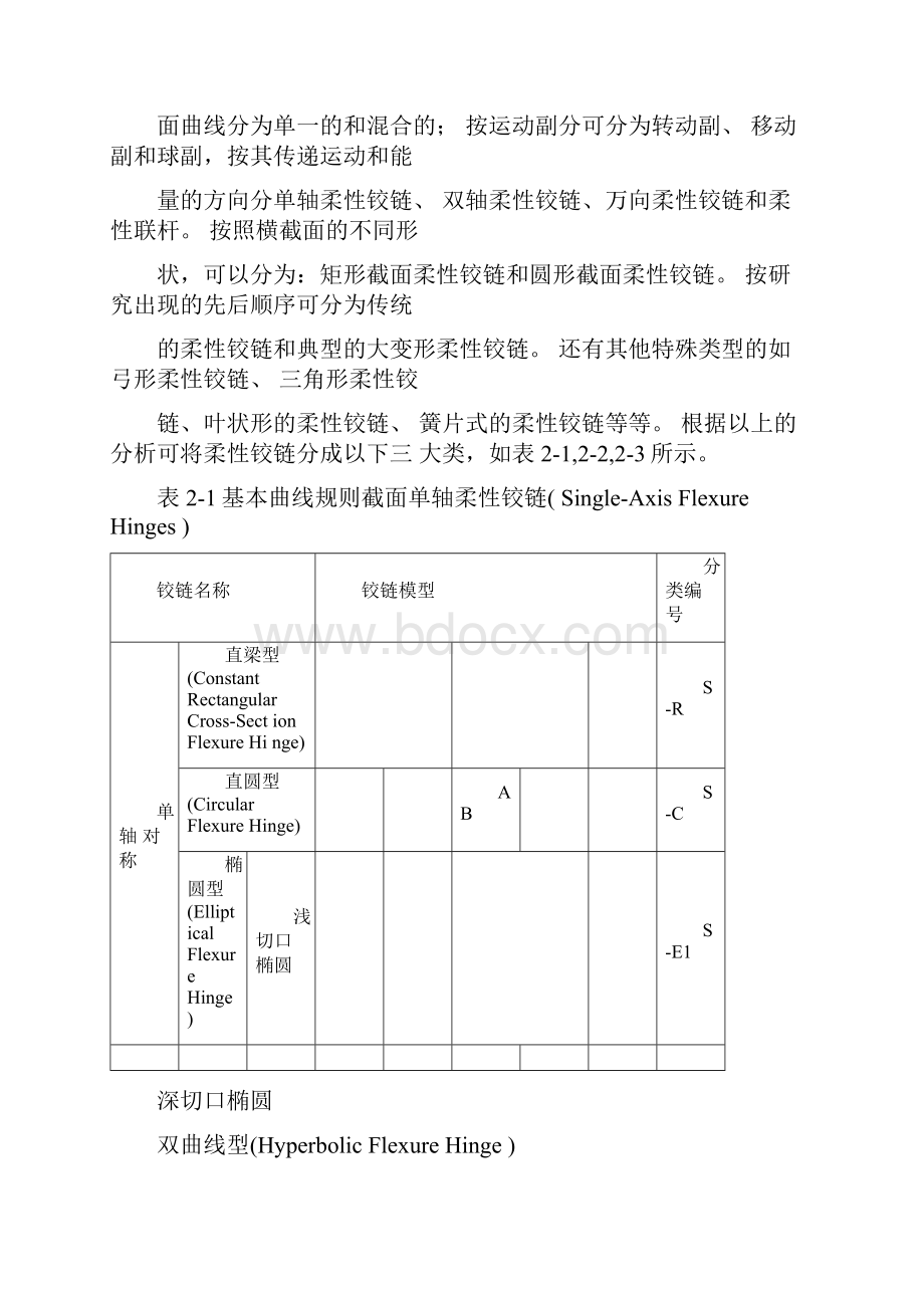 第二章柔性铰链的分类与分析doc.docx_第2页