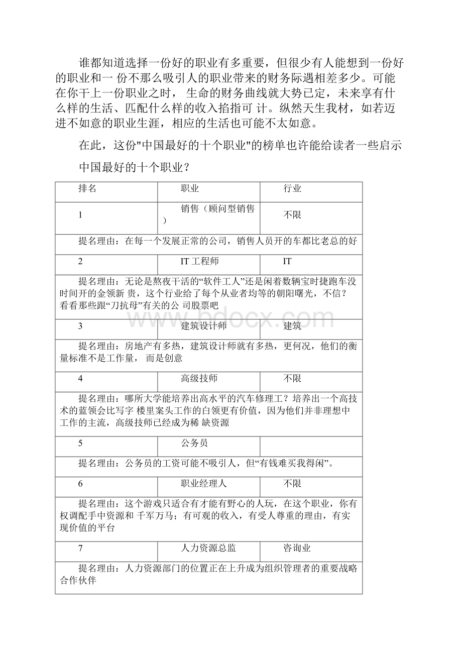 目前中国最好的职业TOP10.docx_第2页