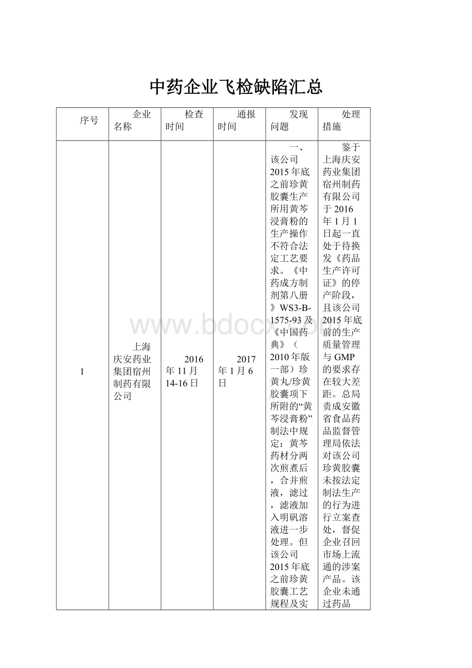 中药企业飞检缺陷汇总.docx_第1页