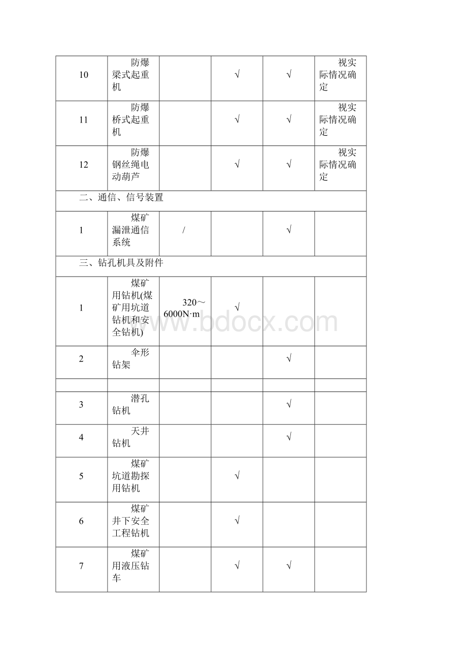 矿用产品设备安全标志现场检验产品设备.docx_第2页