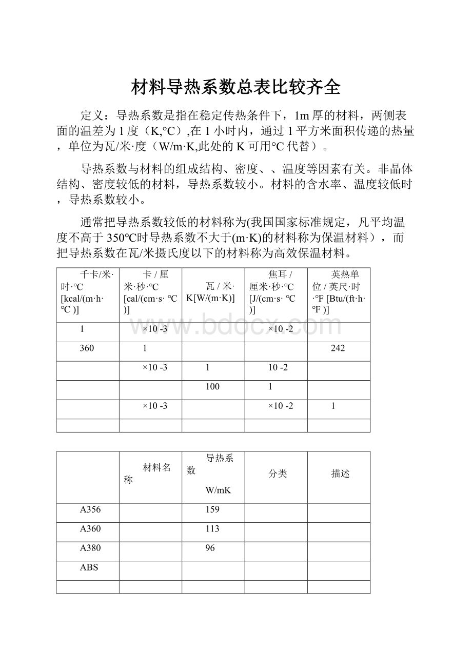 材料导热系数总表比较齐全.docx_第1页