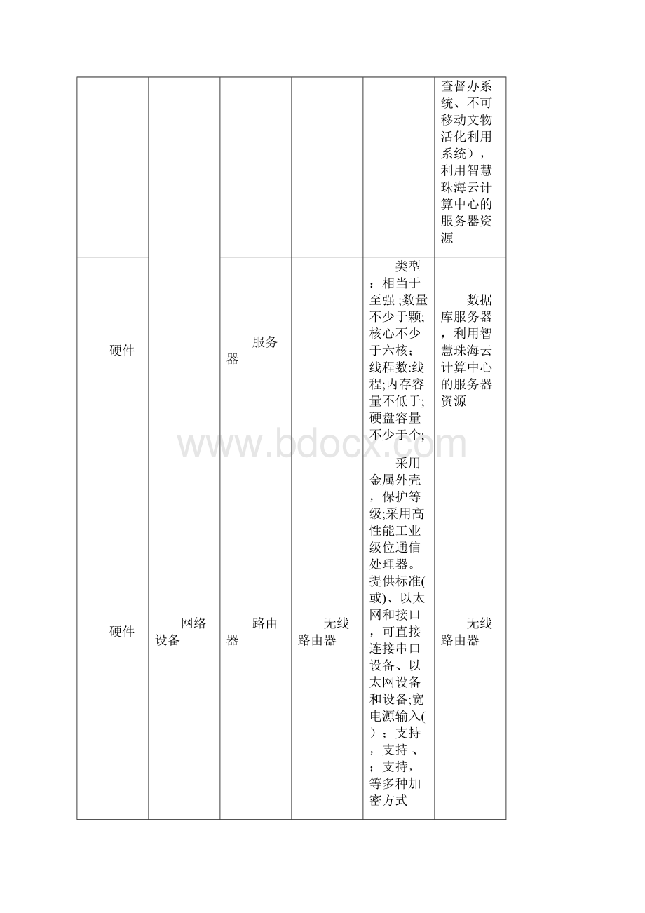 珠海智慧文博云管理系统一期项目doc.docx_第2页