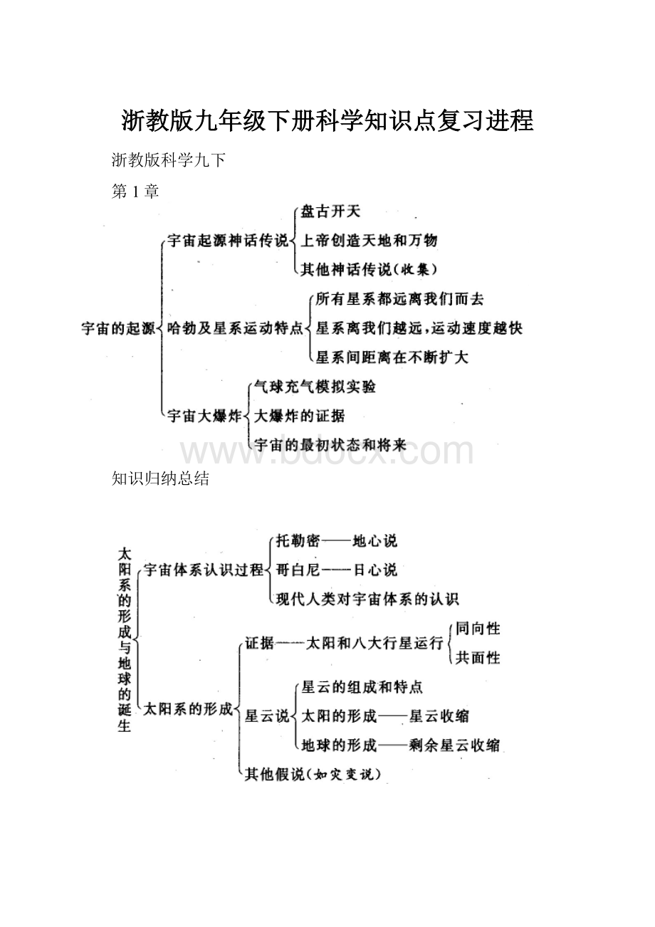 浙教版九年级下册科学知识点复习进程.docx