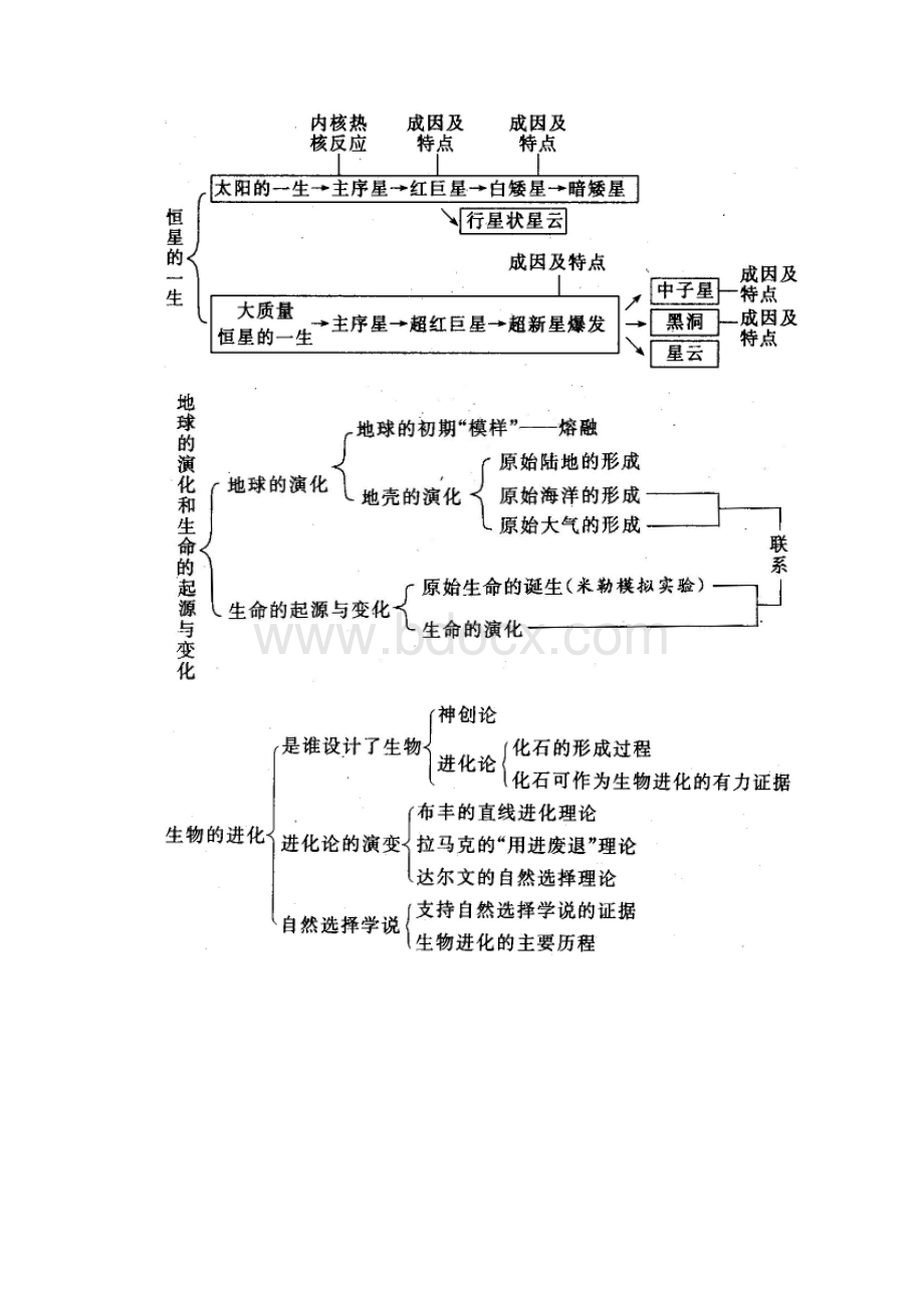 浙教版九年级下册科学知识点复习进程.docx_第2页