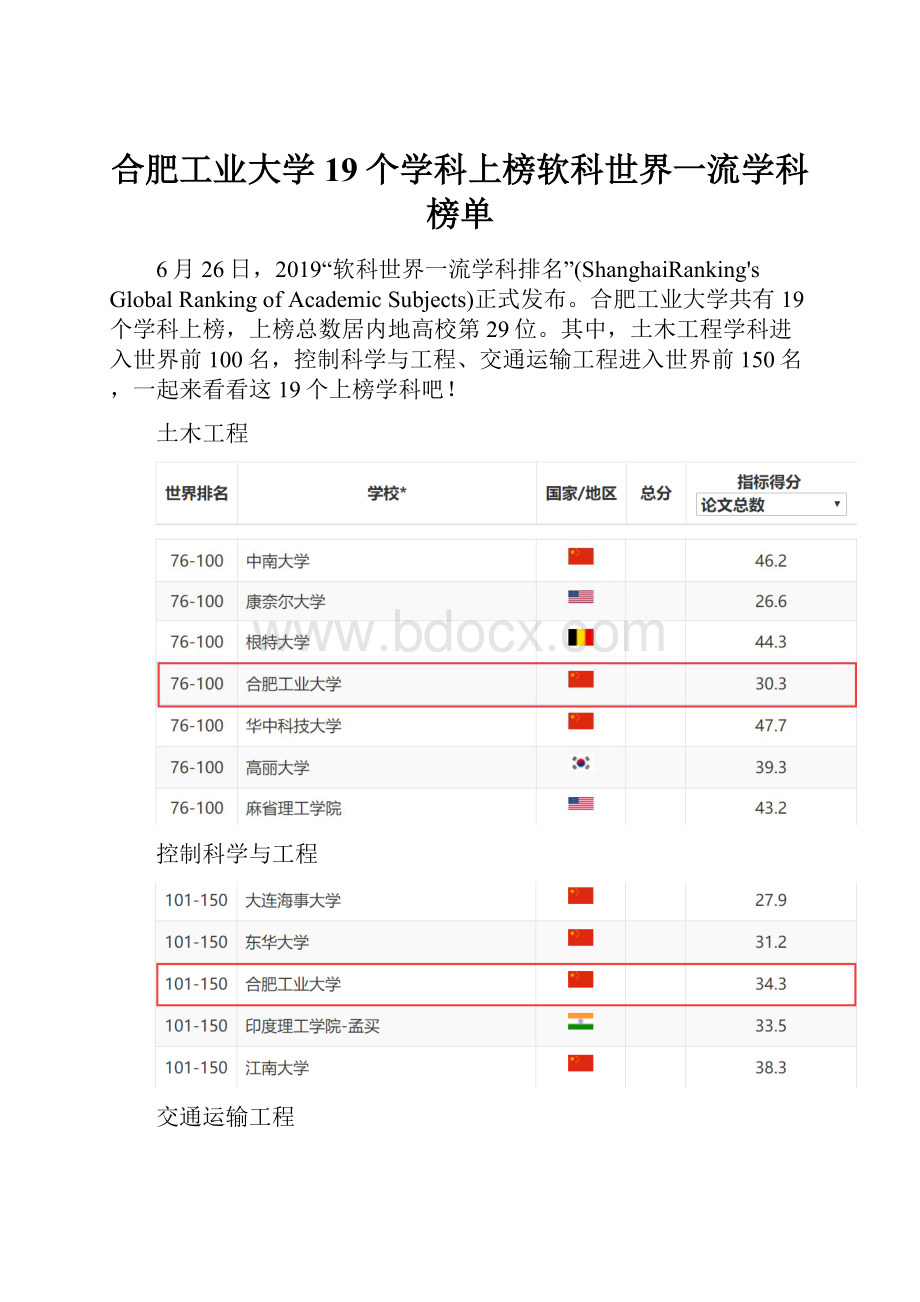 合肥工业大学19个学科上榜软科世界一流学科榜单.docx