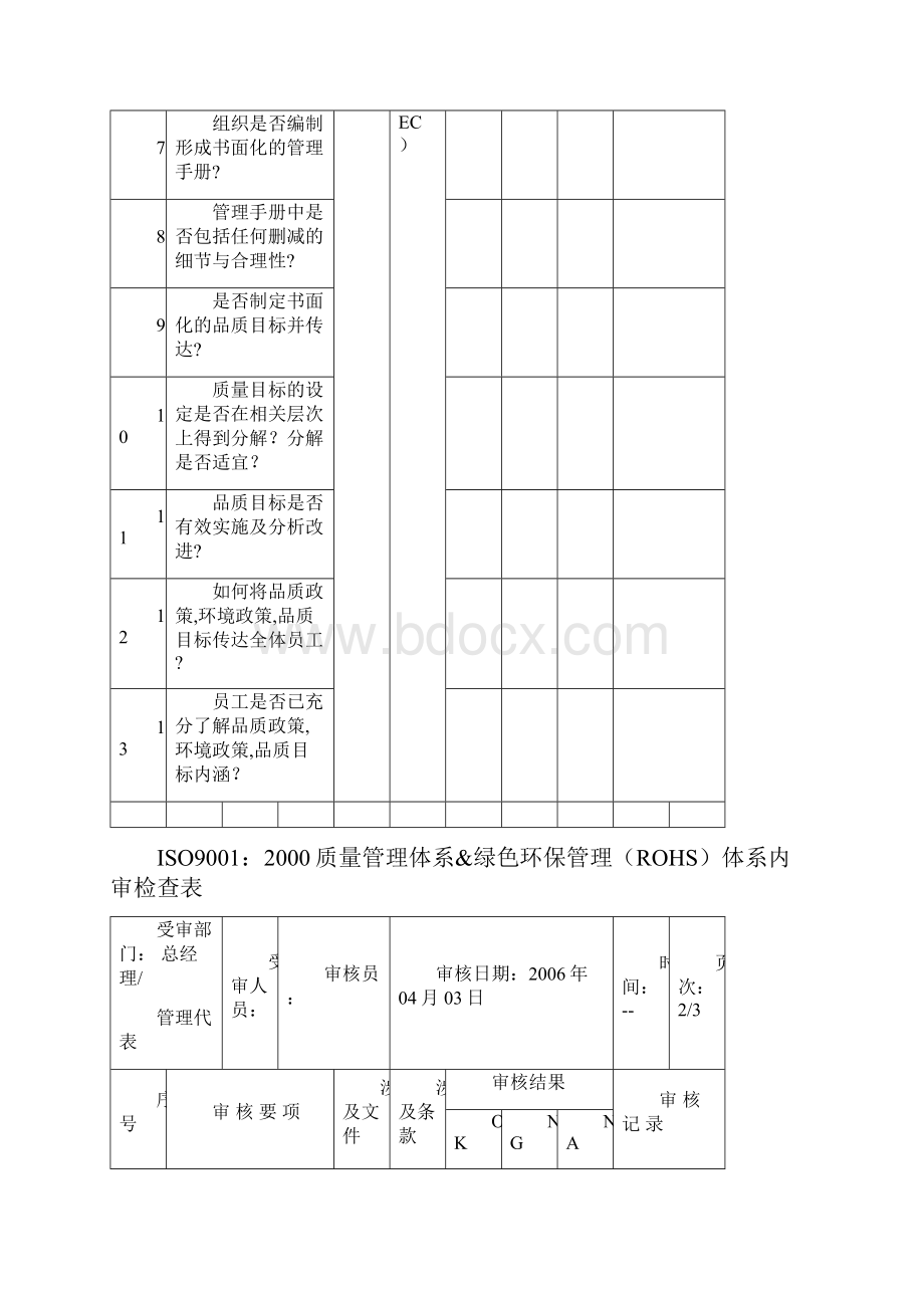 ISO9001ROHS内审检查表.docx_第2页