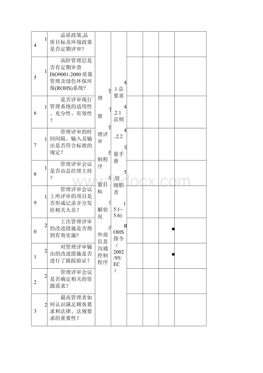 ISO9001ROHS内审检查表.docx_第3页