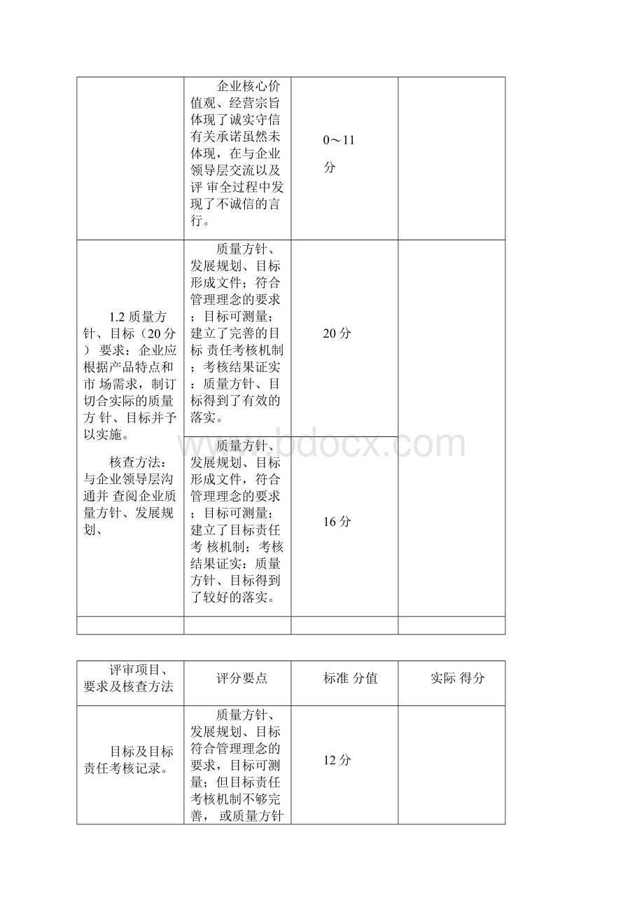 评审项目要及核查方法.docx_第2页