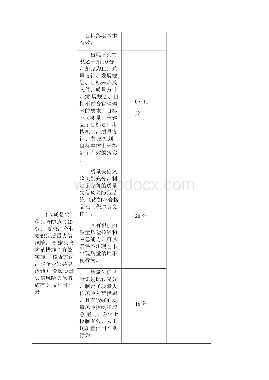 评审项目要及核查方法.docx_第3页