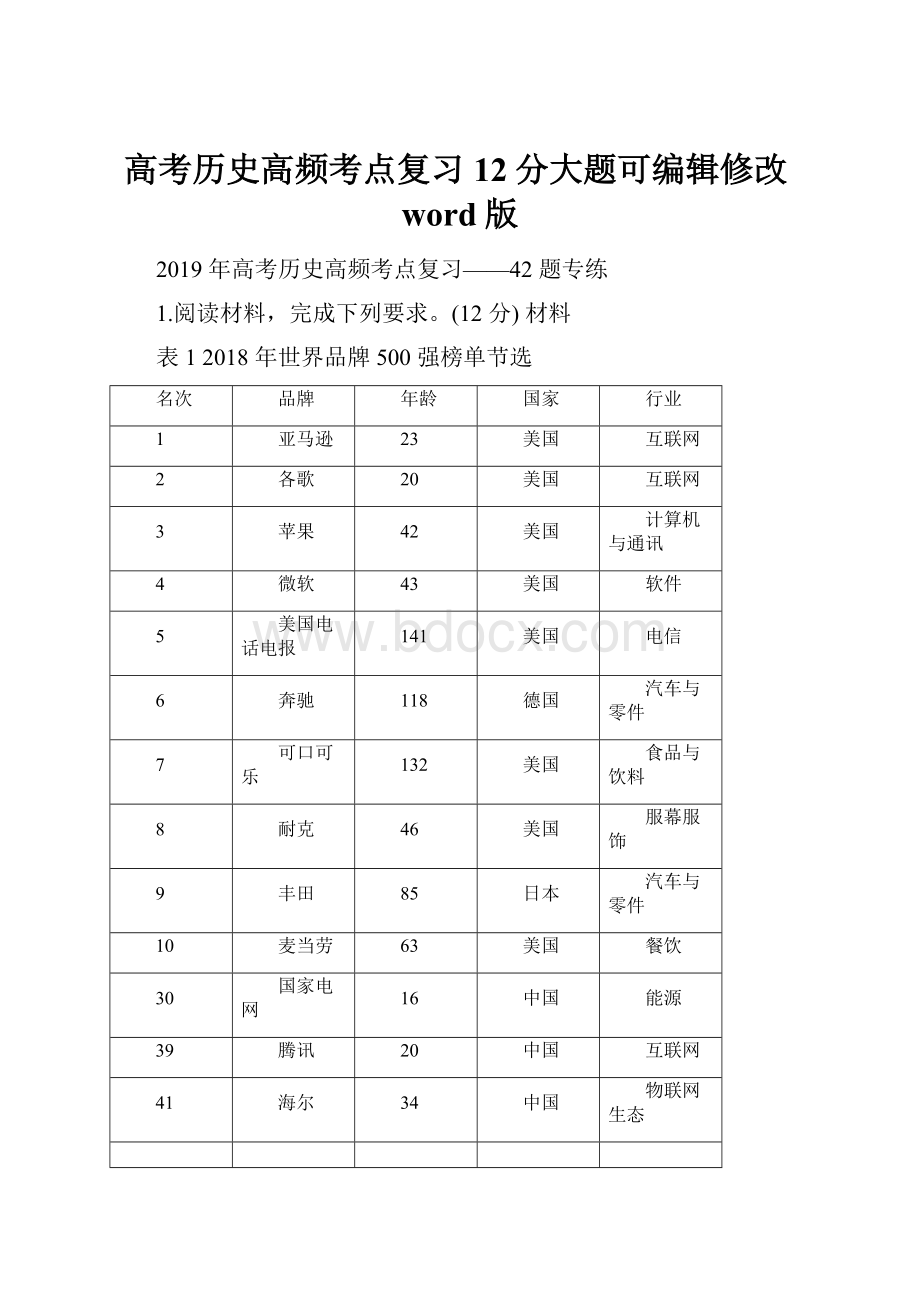 高考历史高频考点复习12分大题可编辑修改word版.docx_第1页