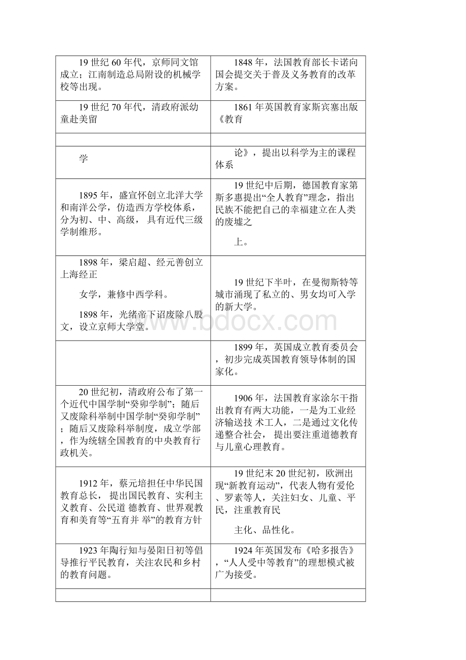 高考历史高频考点复习12分大题可编辑修改word版.docx_第3页