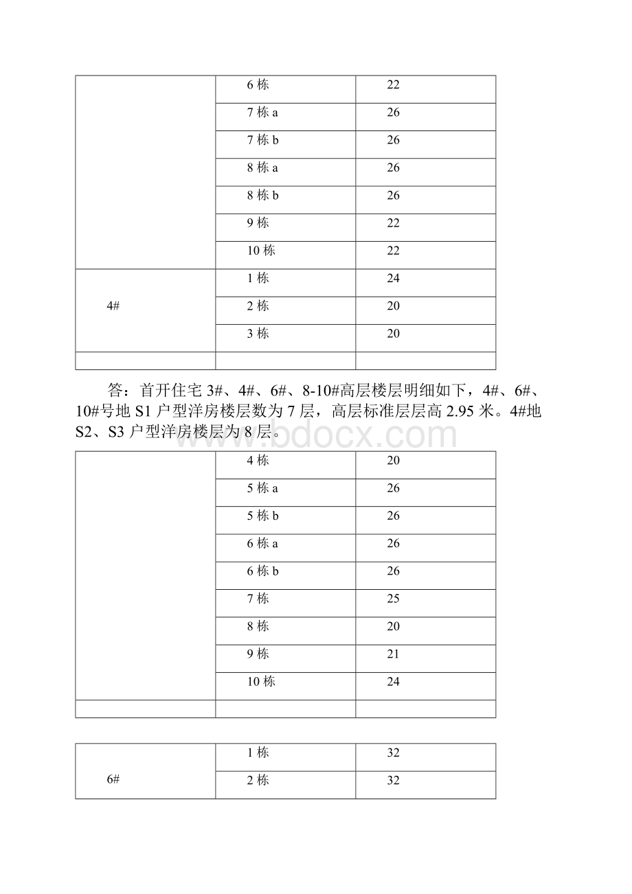 贵阳恒大文化旅游城销售百问百答联销.docx_第2页