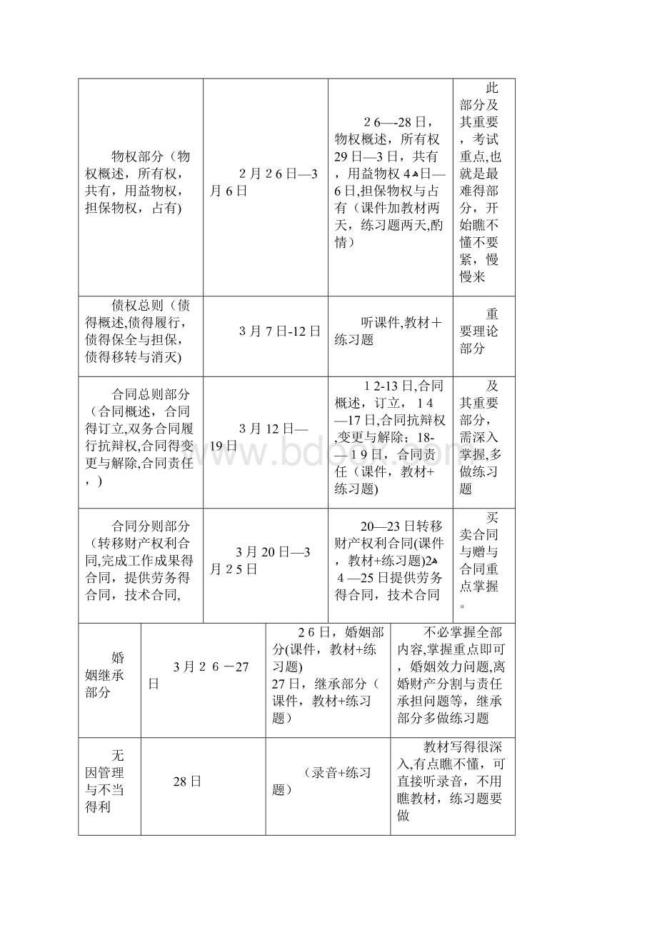 司法考试学习计划表.docx_第2页