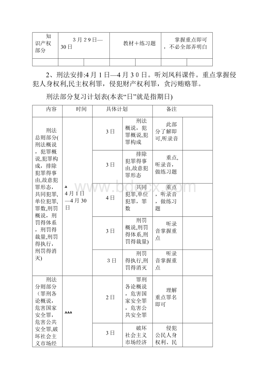 司法考试学习计划表.docx_第3页