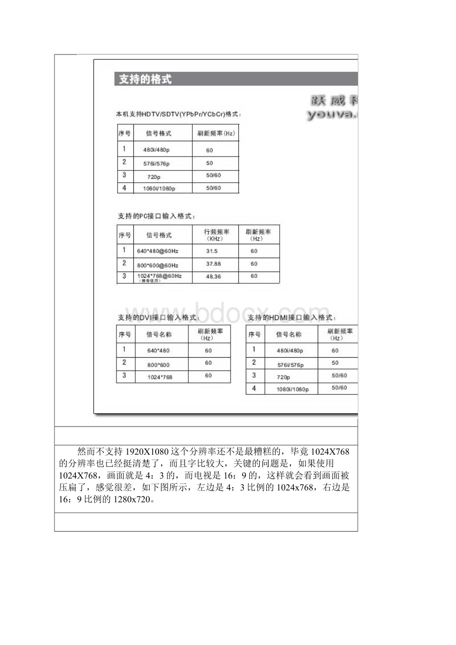 为什么要用HDMI线实现电脑连接电视docx.docx_第2页