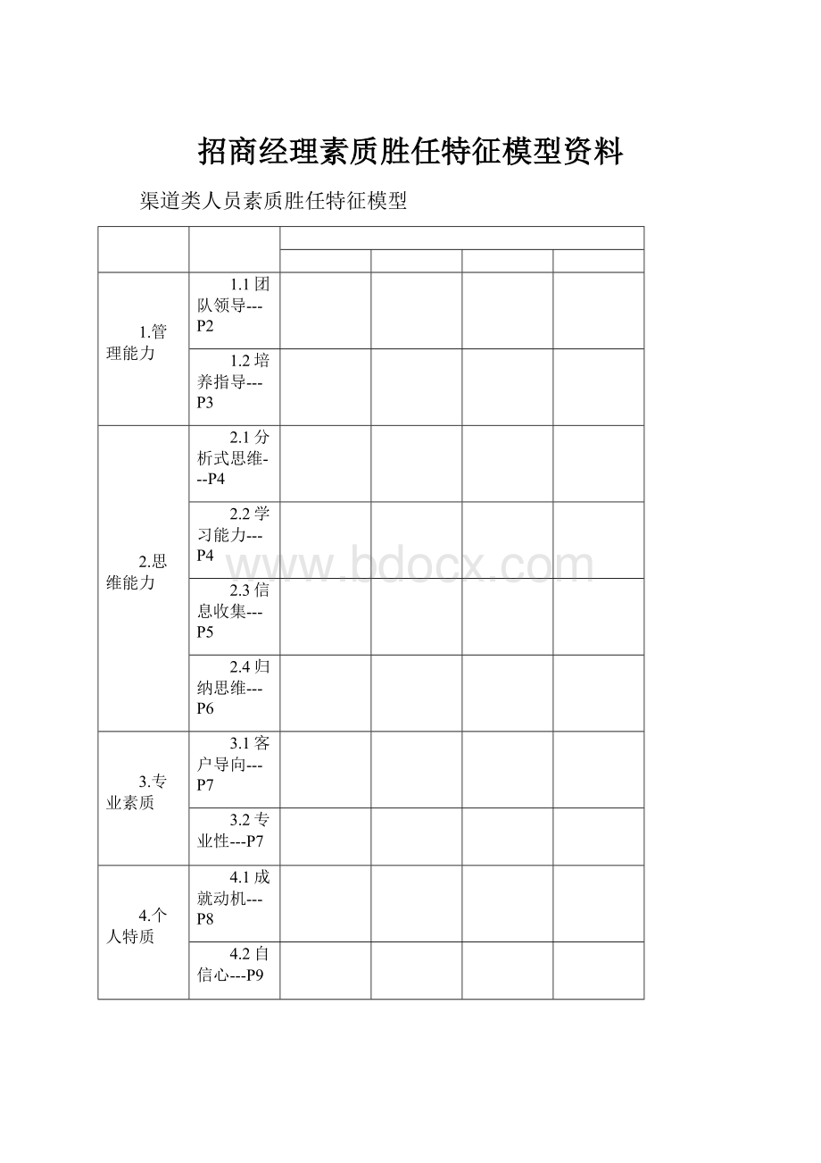 招商经理素质胜任特征模型资料.docx