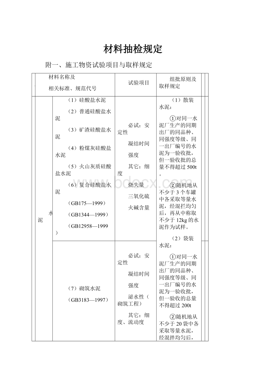 材料抽检规定.docx_第1页