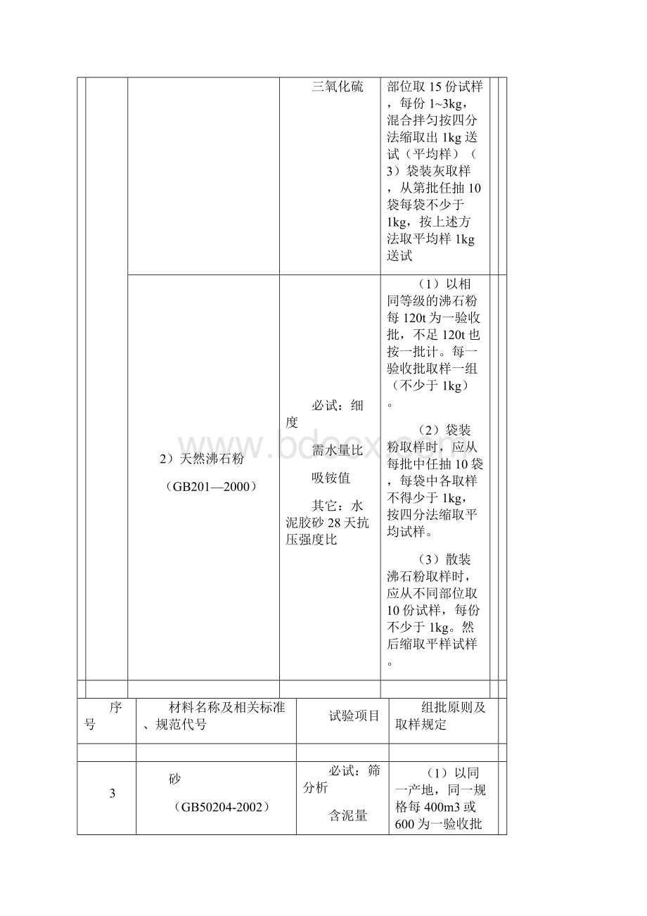 材料抽检规定.docx_第3页