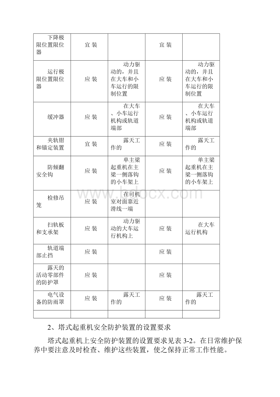 起重机安全装置.docx_第2页