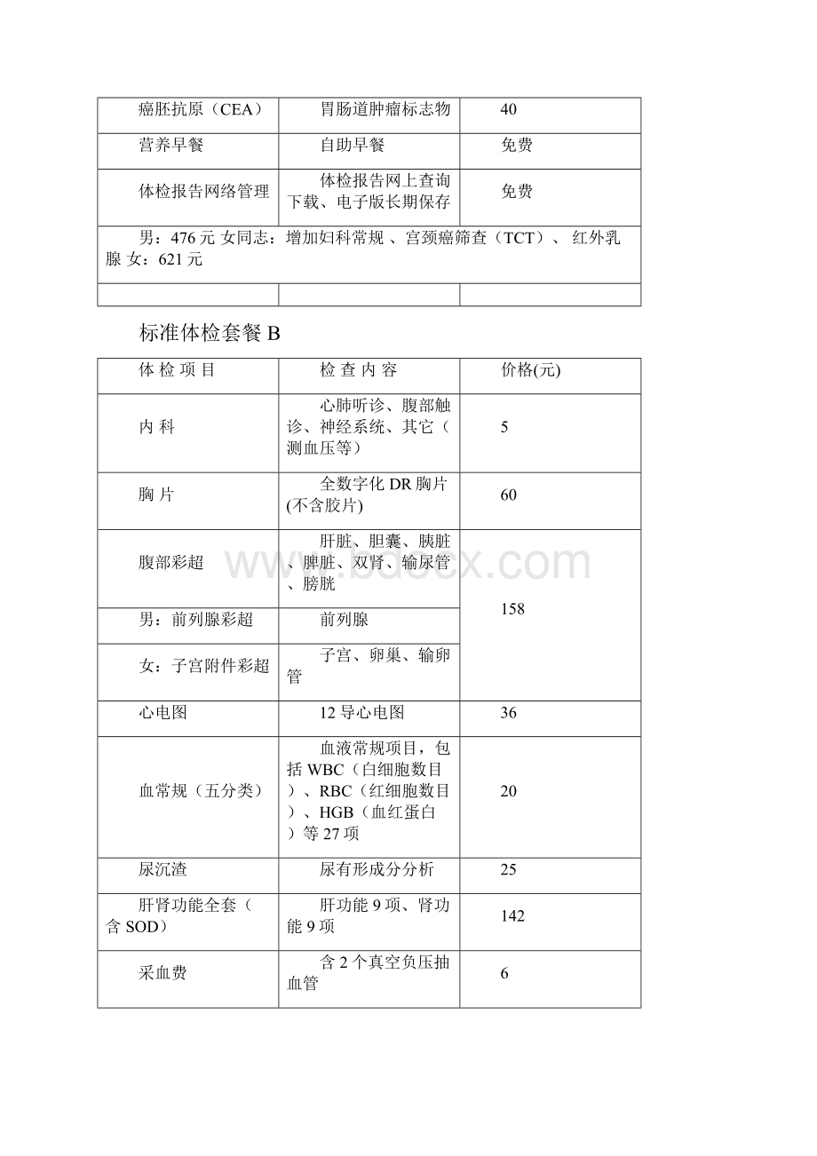 体检套餐价目表117修改共27页文档.docx_第2页