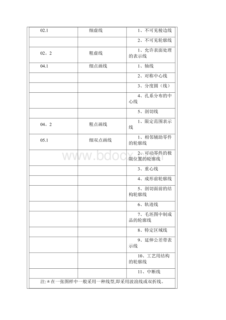 CAXA机械制图标准.docx_第3页