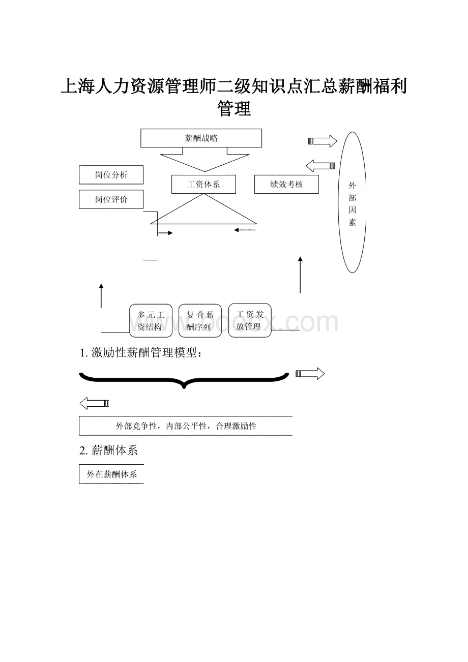 上海人力资源管理师二级知识点汇总薪酬福利管理.docx