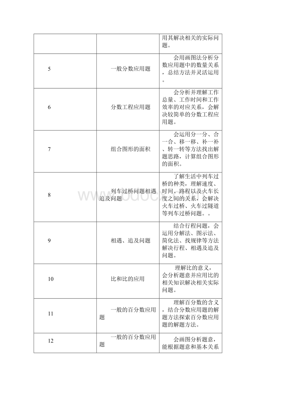 六年级上册奥数教学计划.docx_第2页