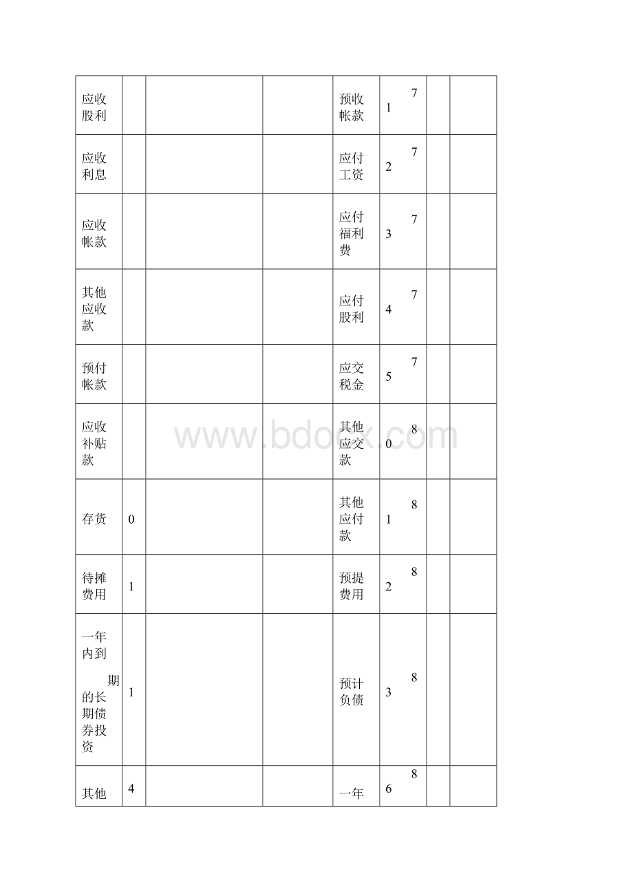 精品会计师事务所财务报表及审核公式.docx_第2页