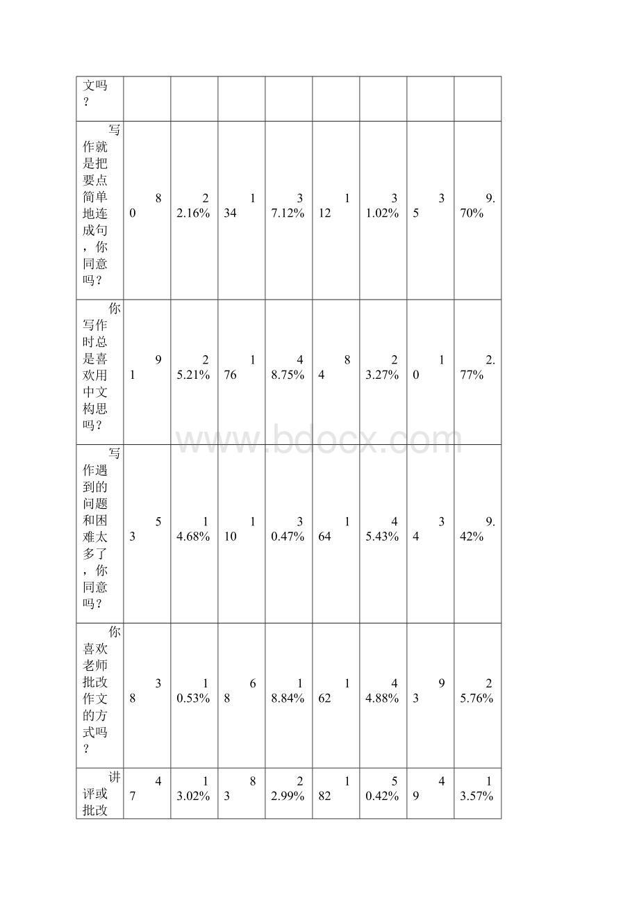 巧用思维导图构建话题写作高效课堂.docx_第2页